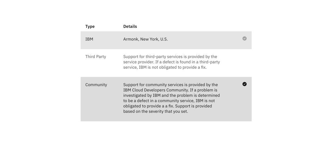 Spacing and measurements for structured list with selection